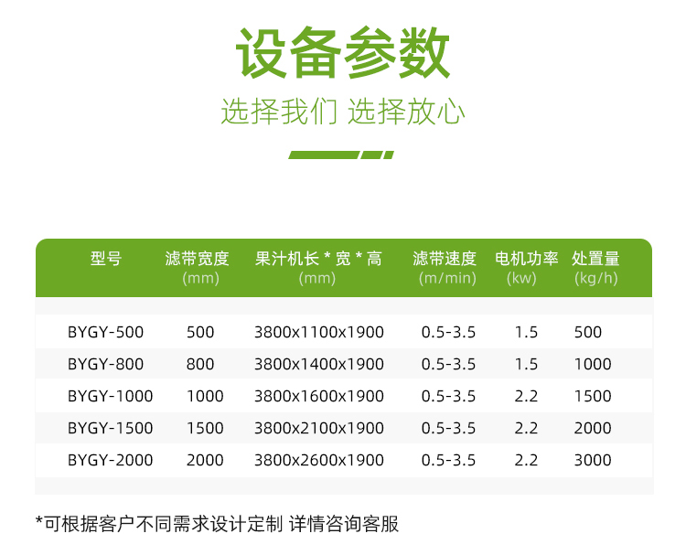 帶式壓榨機(jī)參數(shù)